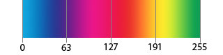 Toxin heat map gradient